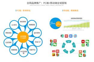 互聯(lián)網(wǎng)SaaS云時(shí)代，旅游營(yíng)銷的7大趨勢(shì)（下篇 銷售變革與增長(zhǎng)引擎）