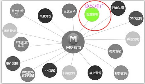 互聯(lián)網(wǎng)營(yíng)銷組合拳 如何通過(guò)論壇推廣有效驅(qū)動(dòng)互聯(lián)網(wǎng)銷售